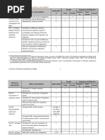COREP Guidelines for Regulatory Reporting | PDF | International ...