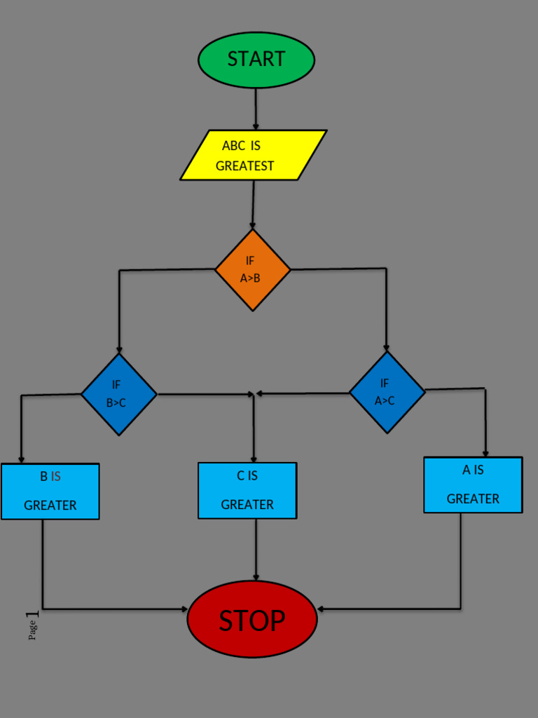 Logic Comparison of A, B, and C | PDF