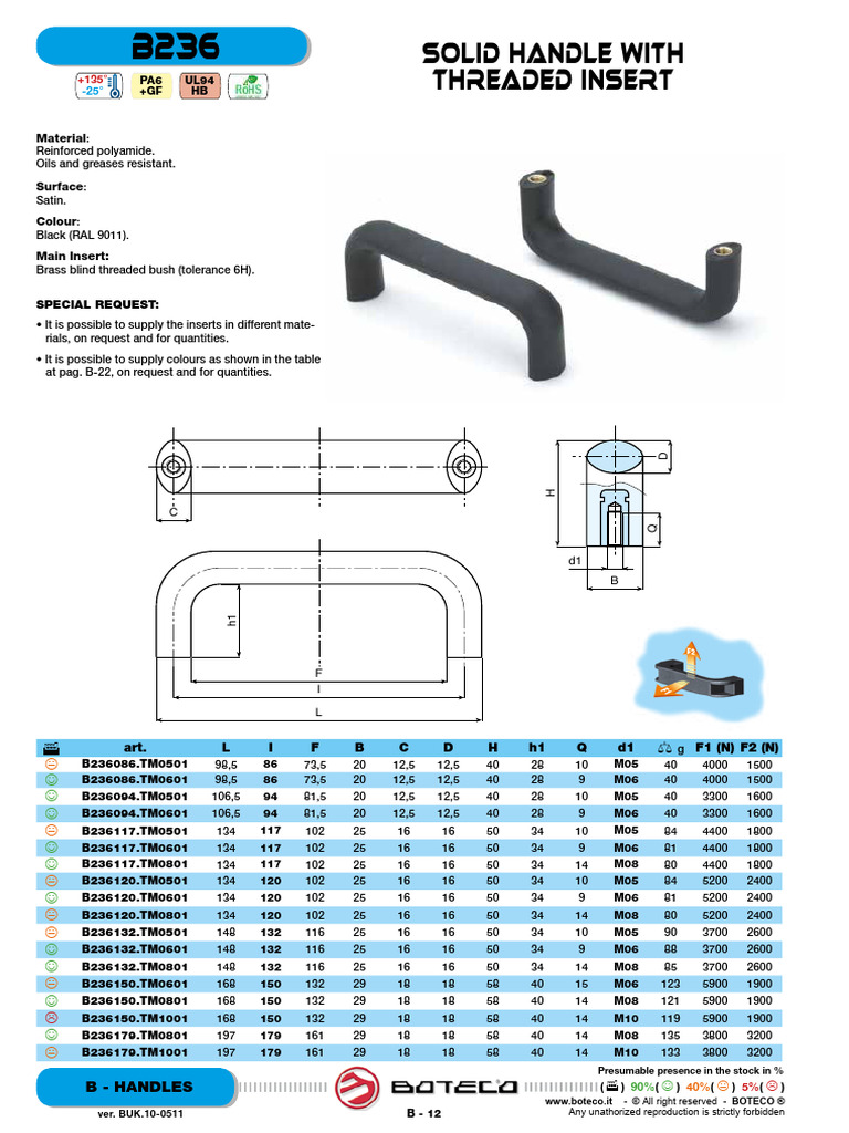 B236 Series Handles Specifications | PDF