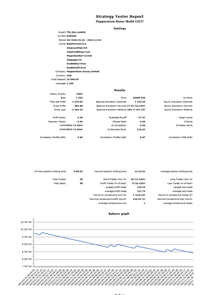 ReportTester 614136021 | PDF | Business | Market (Economics)