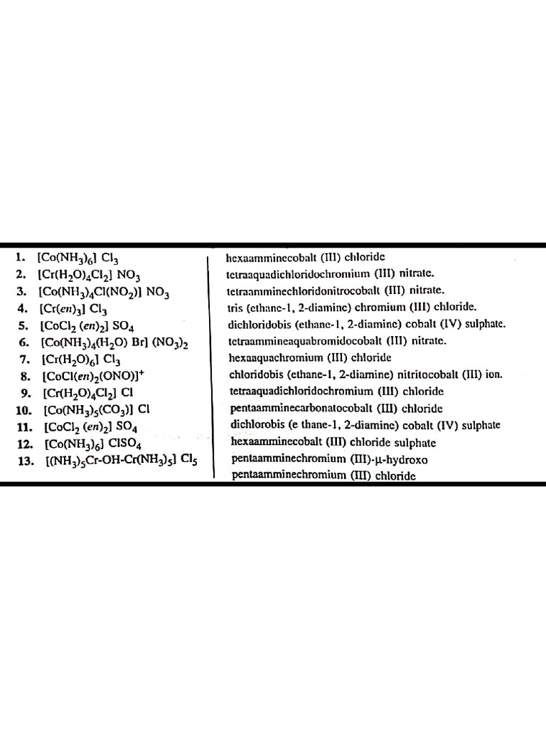 Iupac Naming Coordination | PDF