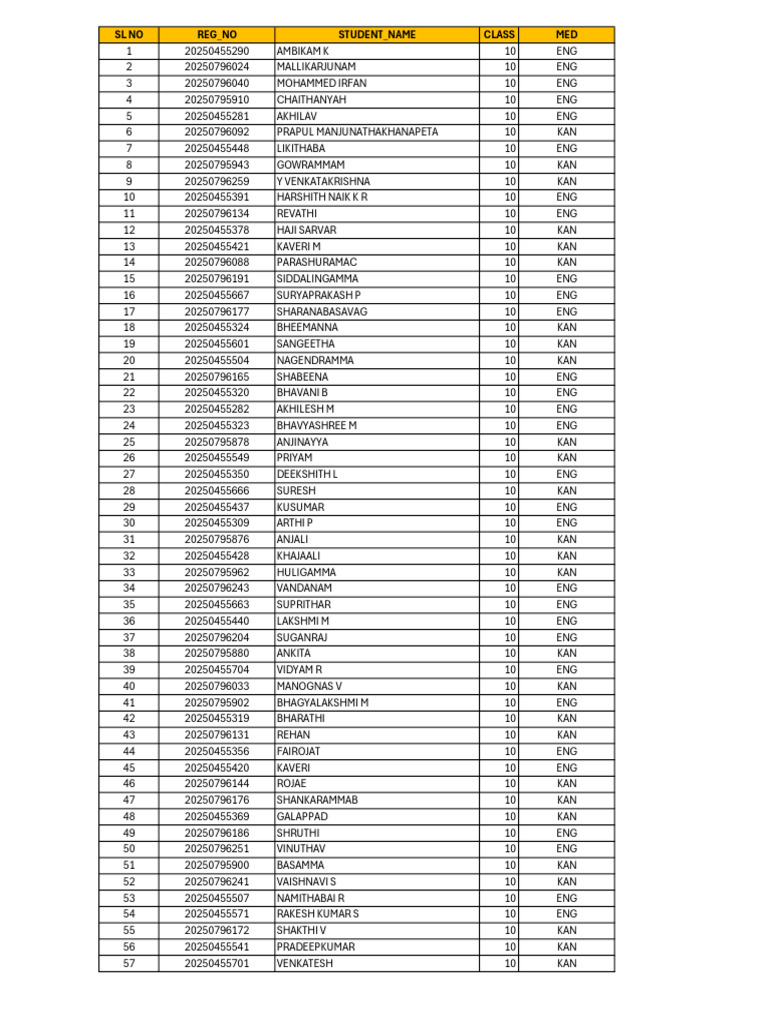 List of Students To Collect Original SSLC Marks Cards | PDF