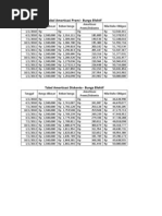 Download Tabel Amortisasi Premi - Diskonto Obligasi - AKI 2 by ErVin Chai SN93232977 doc pdf