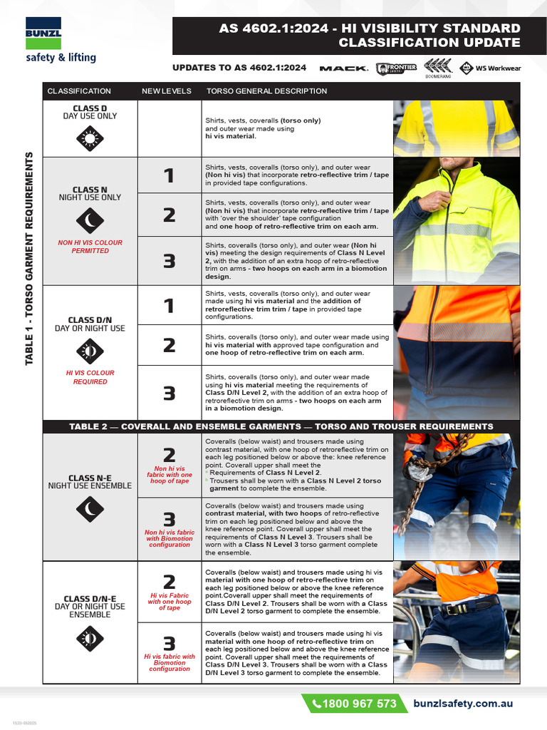 AS 4602.1:2024 Hi-Visibility Update | PDF | Trousers | Shirt
