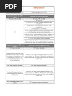 QPD Calculation Guide for Zimbabwe | PDF | Revenue | Taxes