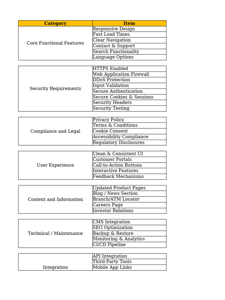 Essential Website Features Checklist | PDF | Computer Security | Security