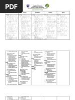 Classroom Inventory Template DepEd | PDF