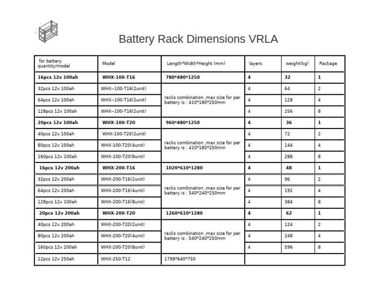VRLA Battery Rack Dimensions Guide | PDF