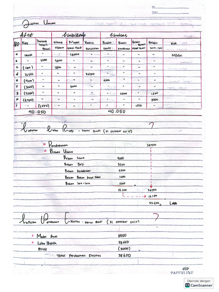 TM 2 | PDF