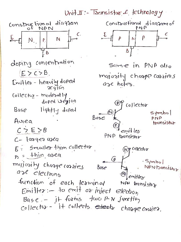 Unit 2 Short Notes | PDF