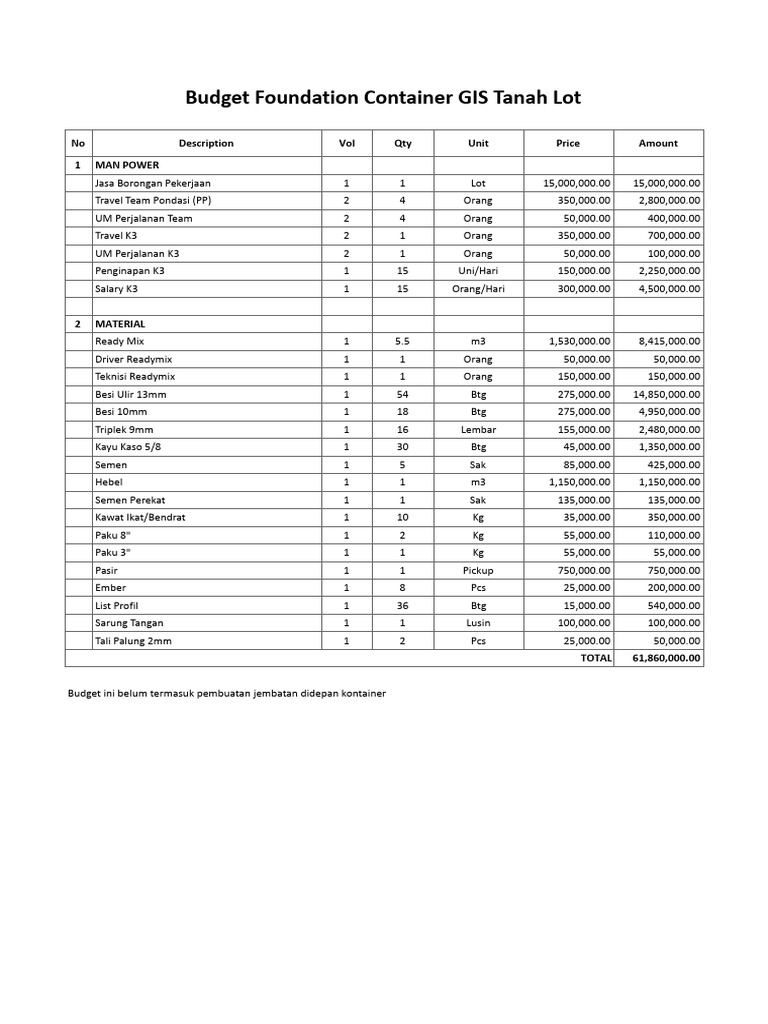 Budget Foundation Container GIS Tanah Lot - Sheet1 | PDF