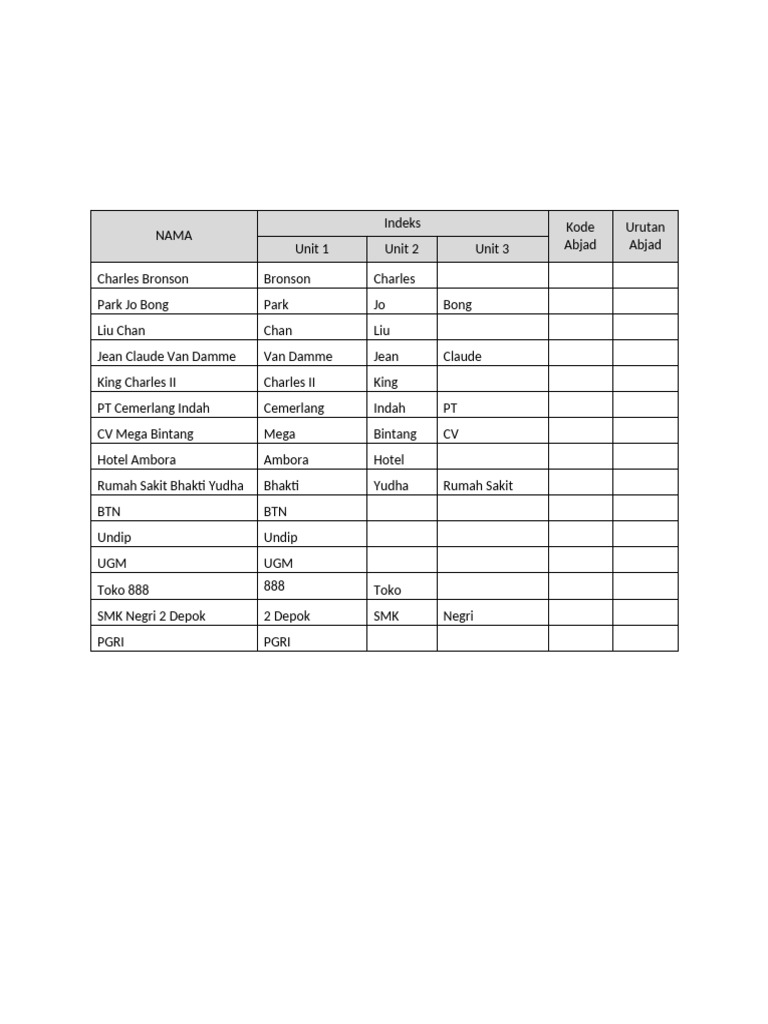 Alphabetical Index of Names and Entities | PDF
