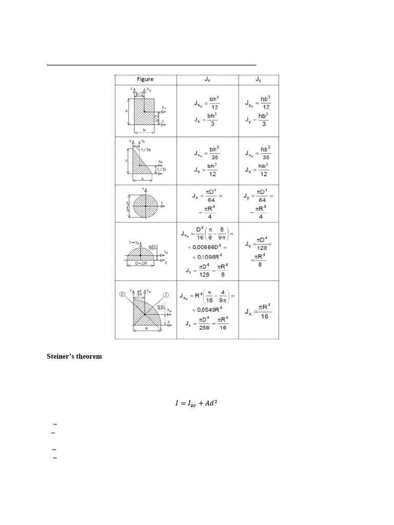 Bending Moments and Inertia Calculations | PDF | Beam (Structure) | Bending