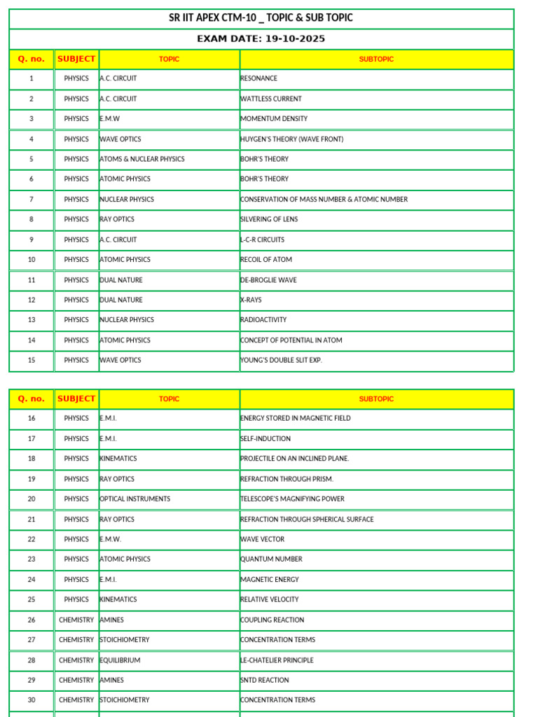 Sr Apex _ Ctm _ 10 _ Topic & Sub Topic _ Exam Date _ 19 10 2025 | PDF ...