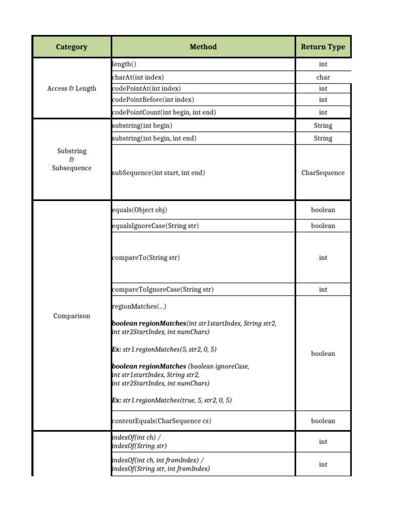 3 String Methods Categorized | PDF | String (Computer Science ...