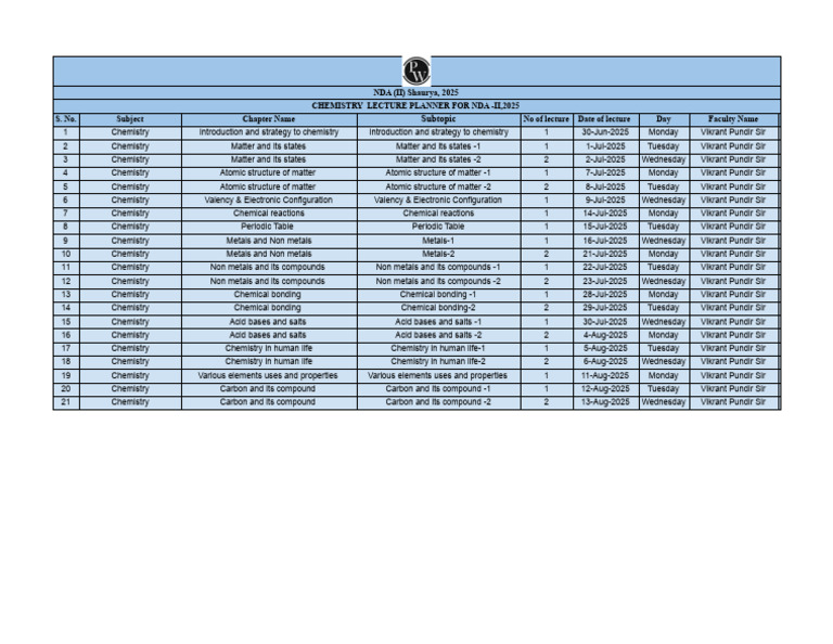 NDA-II 2025 Chemistry Lecture Plan | PDF | Chemistry | Chemical Compounds