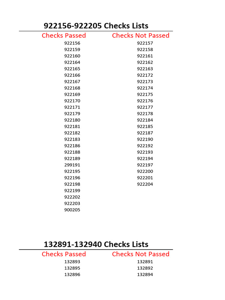 Checklists for Multiple Item Sets | PDF