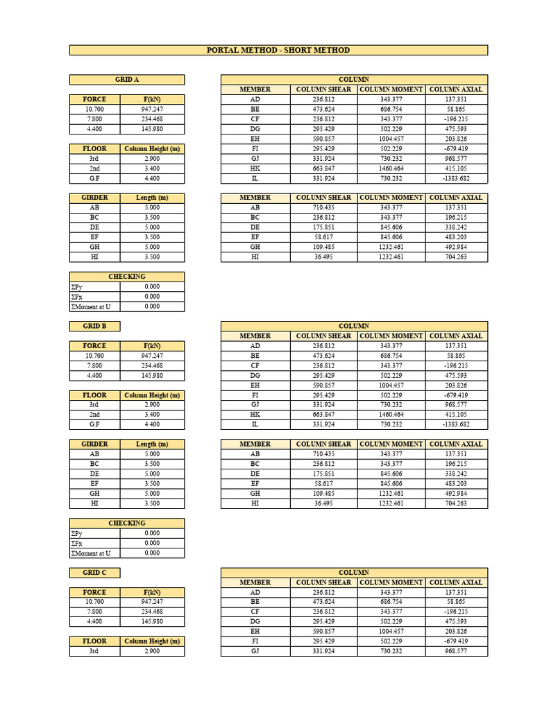 Portal Method Structural Analysis Data | PDF