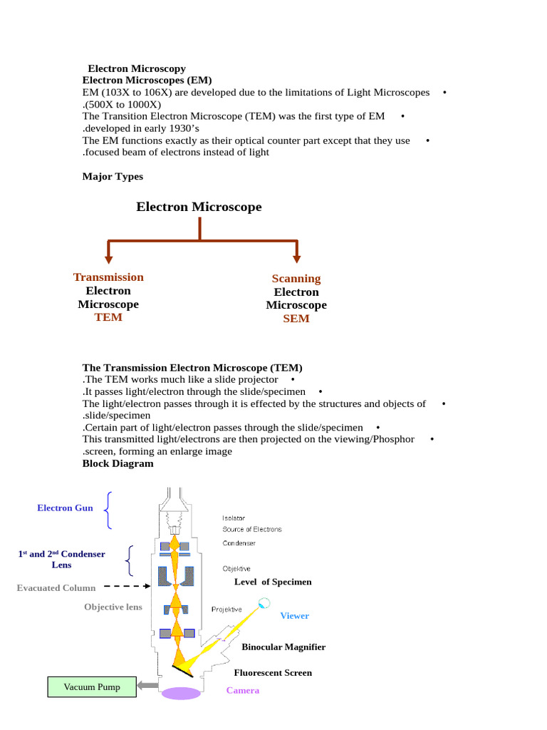 Overview of Transmission Electron Microscopy | PDF | Transmission ...