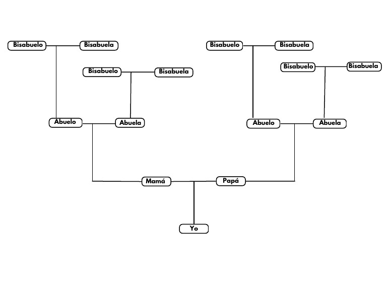 Green Beige Illustrative Family Tree Graph | PDF