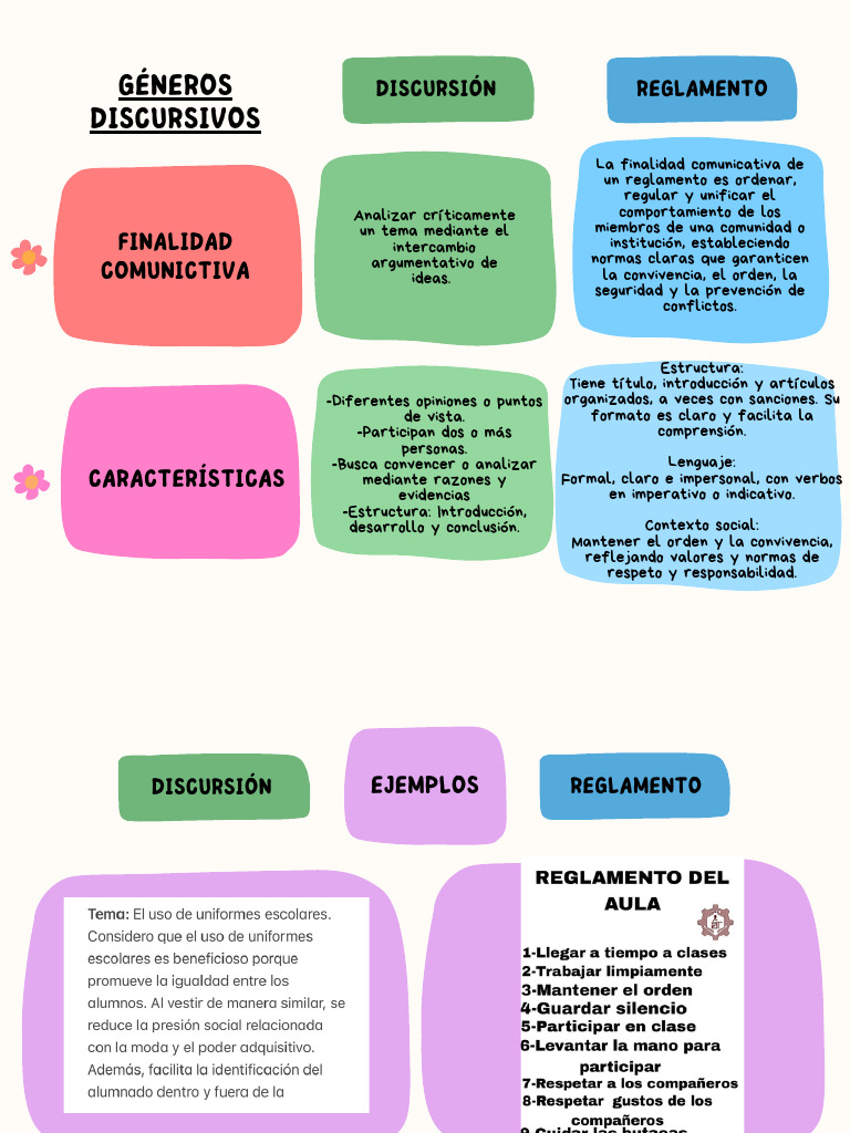 Gr fica Cuadro Comparativo Org nico Colorido Pdf 1 PDF