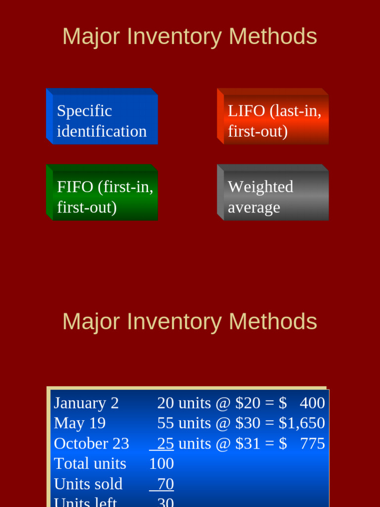 Major Inventory Methods: Specific Identification LIFO (Last-In, First ...