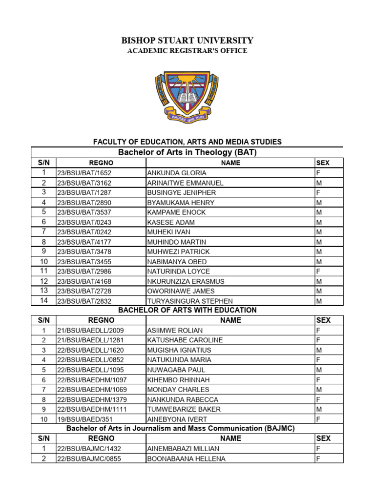 BSU 21st Graduation List | PDF | Vocational Education | Qualifications