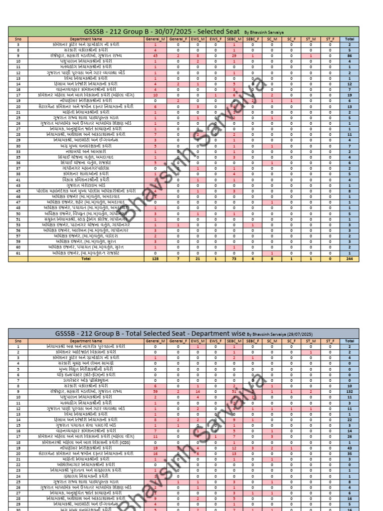 CCE B Department Selected - 30!07!2025 | PDF