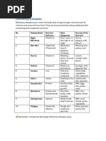 Deficiency Diseases Learning Chart | PDF