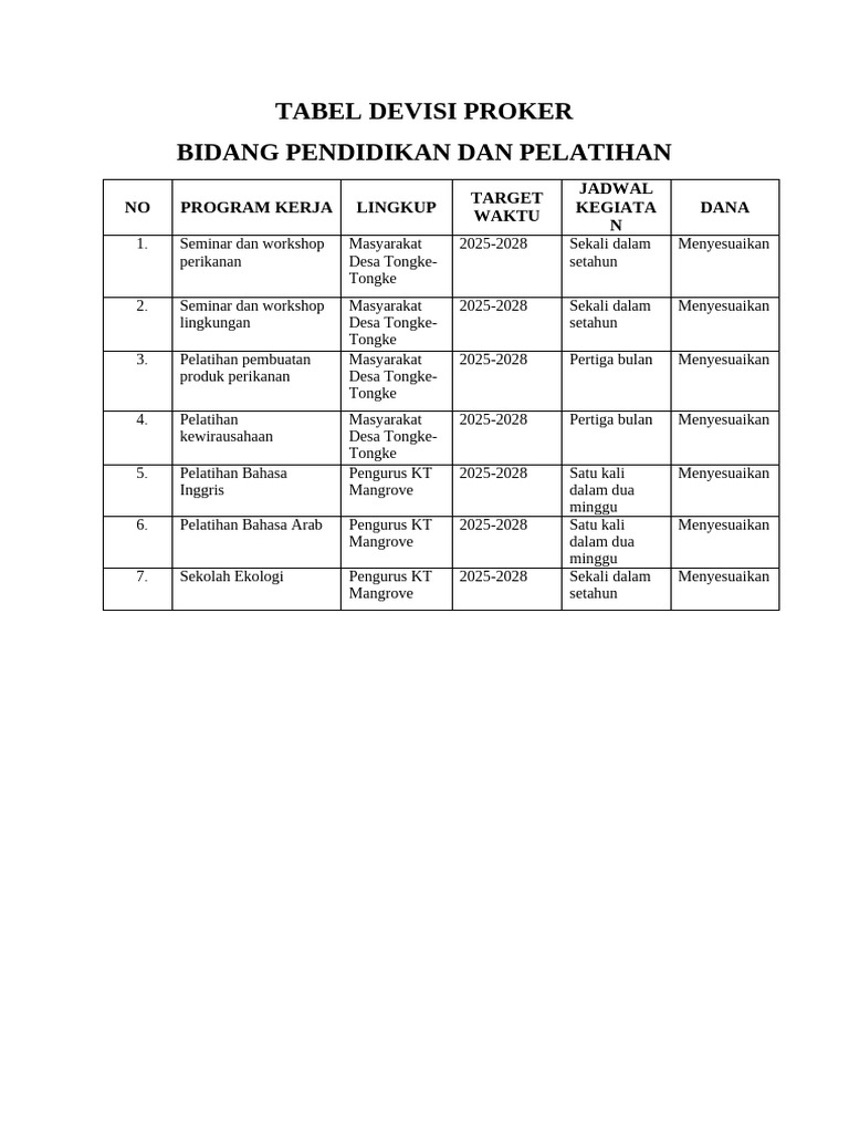 Proker Bidang Pendidikan Dan Pelatihan | PDF