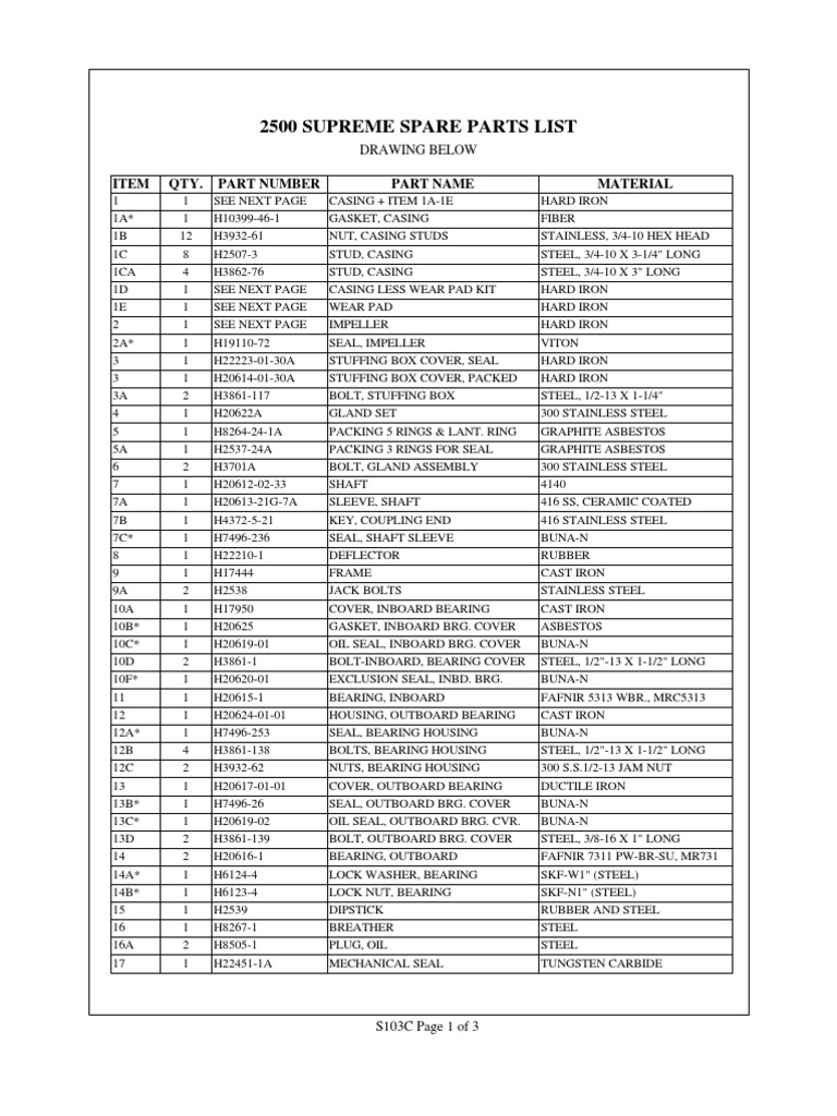 2500 Supreme Spare Parts List PDF Building Materials Materials
