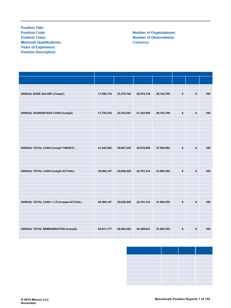 AM TRS Benchmark Position Reports | PDF | Salary | Incentive