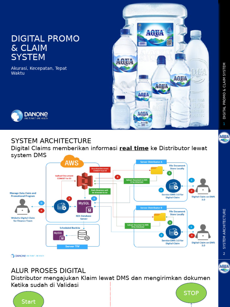 System Digital Promo & Claims | PDF