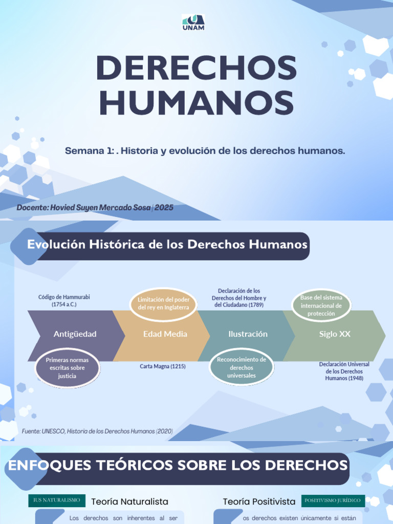 Semana 1 Historia y Evolución de Los Derechos Humanos | PDF | Derechos ...