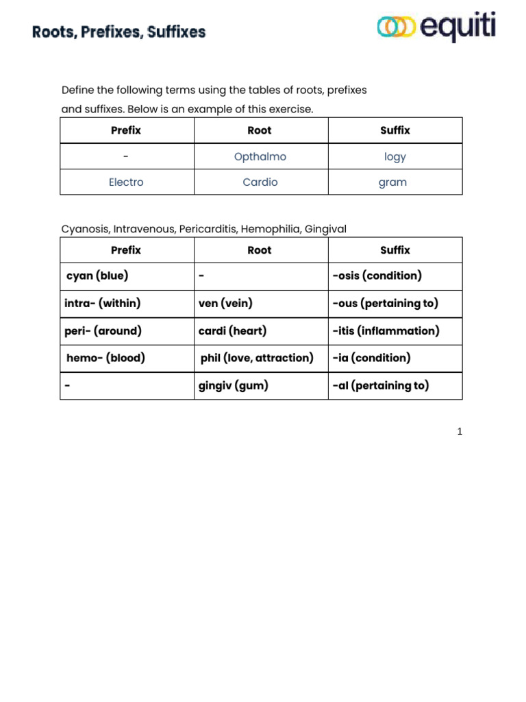Medical Terminology: Roots & Prefixes | PDF