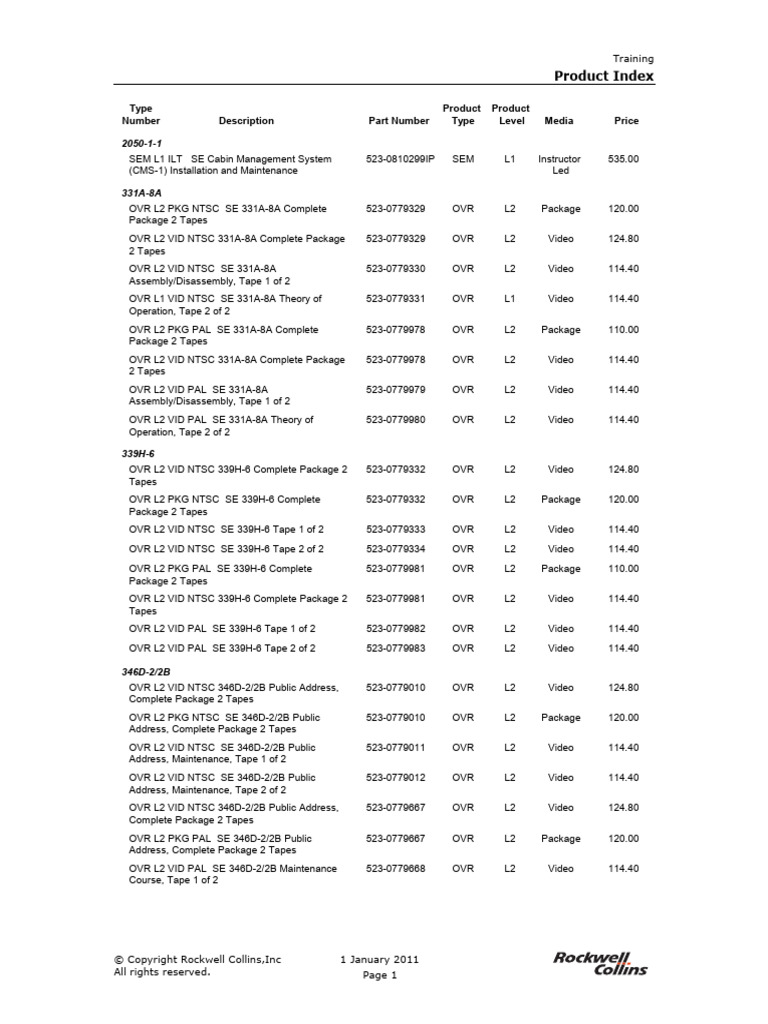 Comprehensive Product Training Index | PDF | Very High Frequency ...