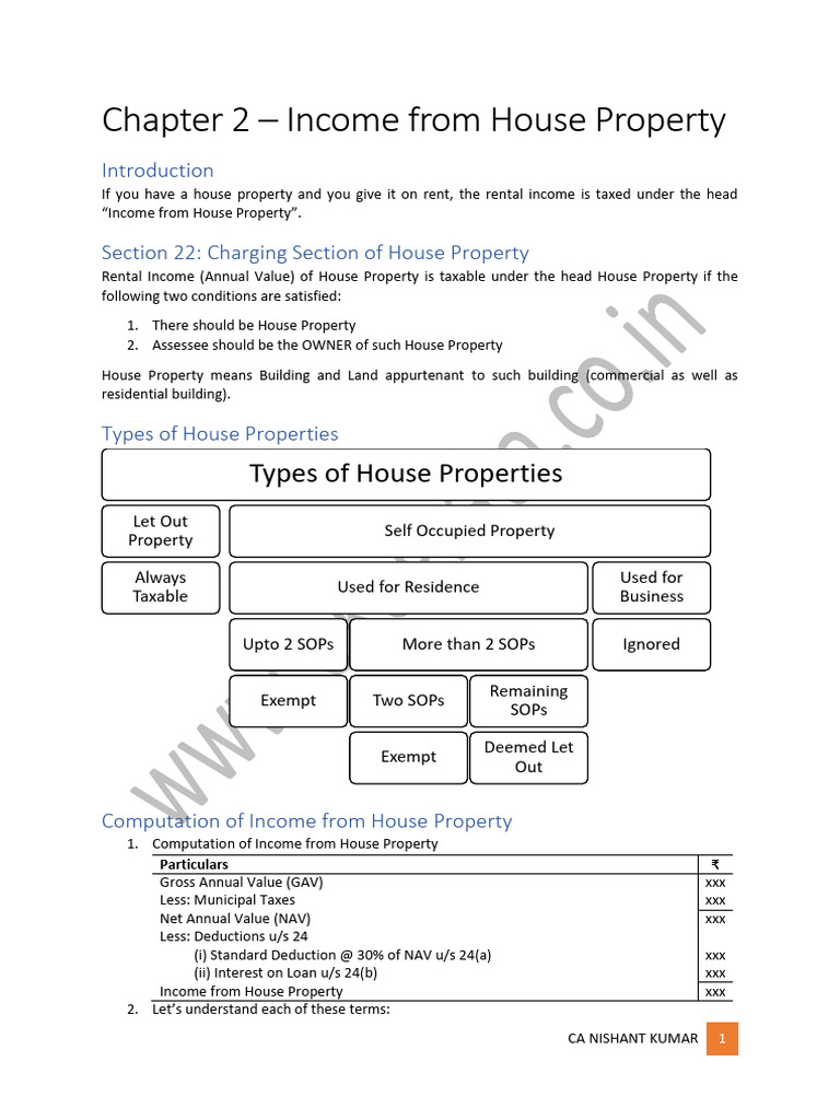 Income from House Property Explained | PDF | Taxes | Interest