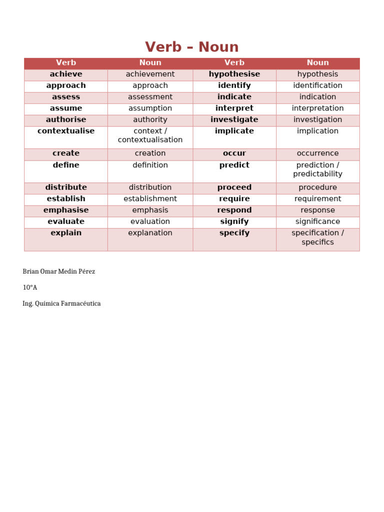 Verbs and Nouns in English Grammar | PDF