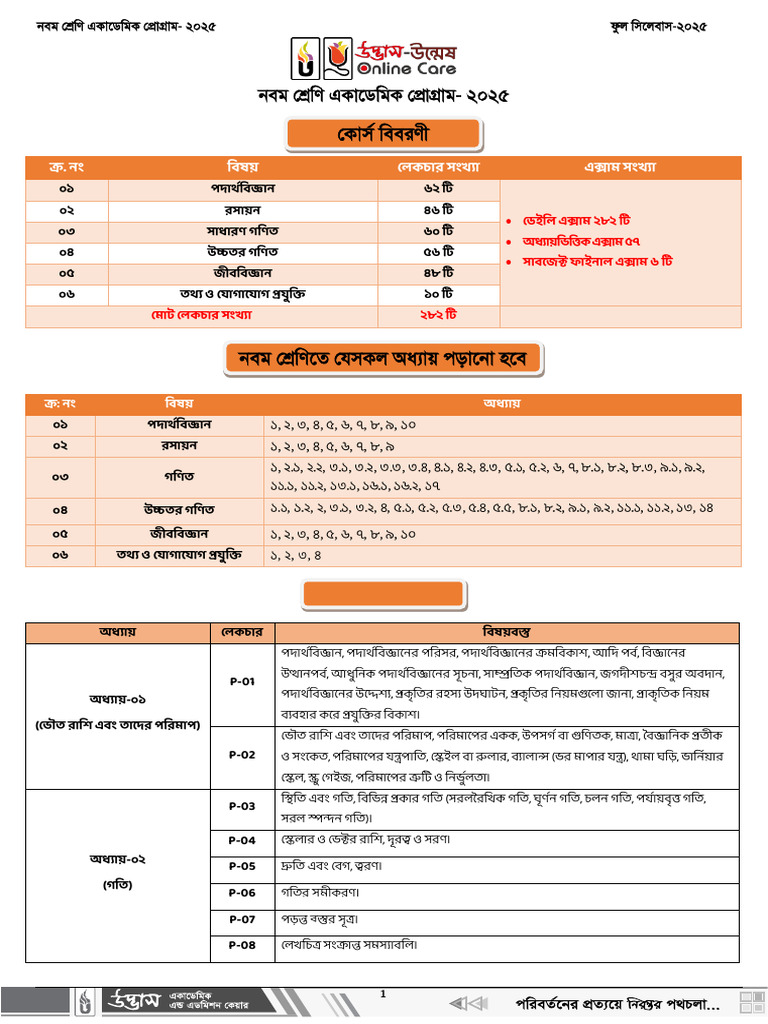 BVClass 9 Syllabus 2025 | PDF