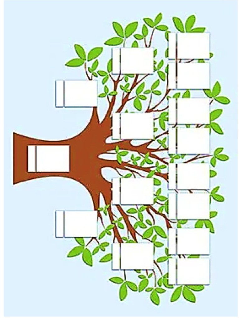 Arbol Genealogico | PDF