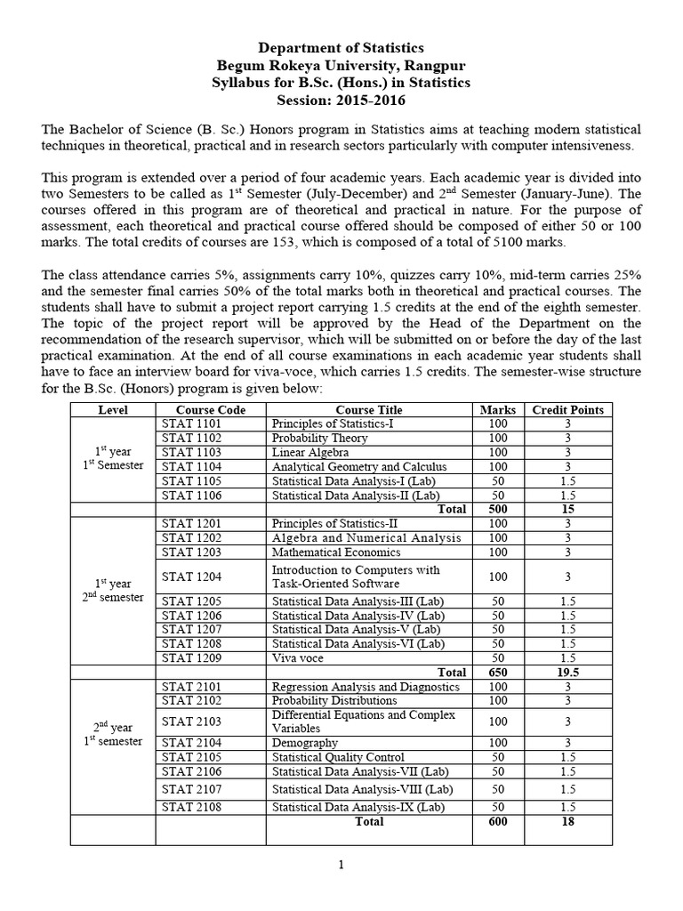 Bsc-Syllabus-Session... 1730706303 251 | PDF | Cost Of Living ...