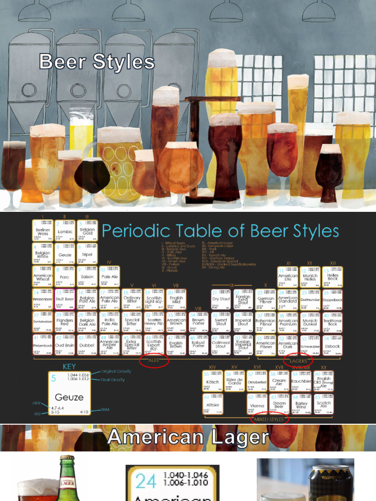 Understanding Ale Ingredients | PDF | Ale | Hops