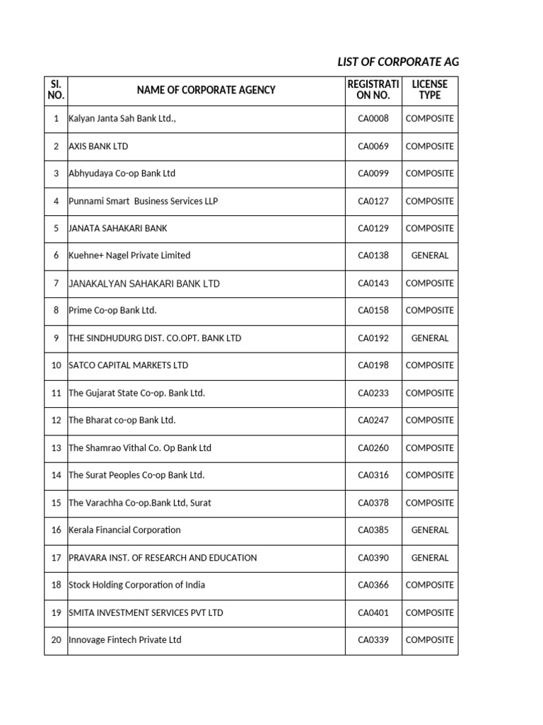 Corporate Agents List as of June 2024 | PDF | Mumbai