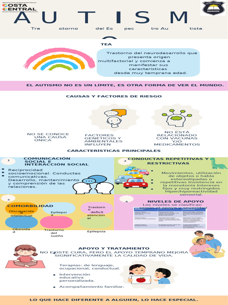 Comprendiendo el TEA: Causas y Apoyo | PDF | Autismo | Invalidez