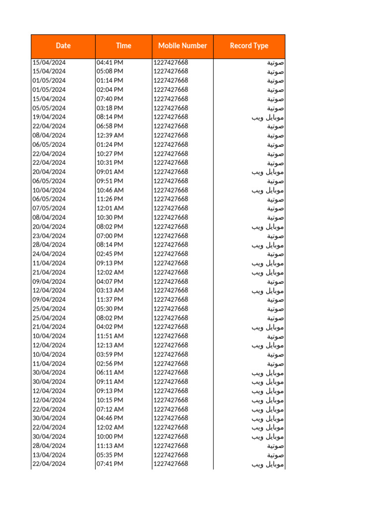 Date Time Mobile Number Record Type | PDF