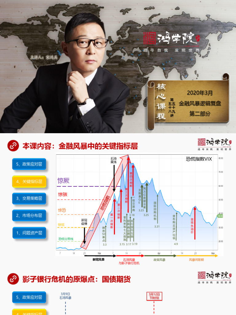 核心课-58、59 2020金融风暴逻辑复盘（二） | PDF