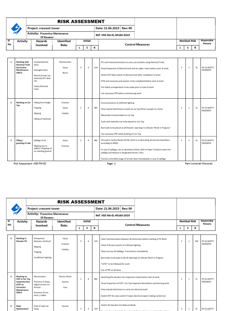 Elevator Preventive Maintenance Risk Assessment | PDF | Elevator | Risk