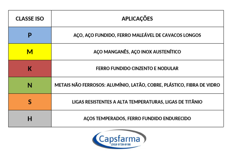 Classificação de Materiais Metálicos ISO | PDF