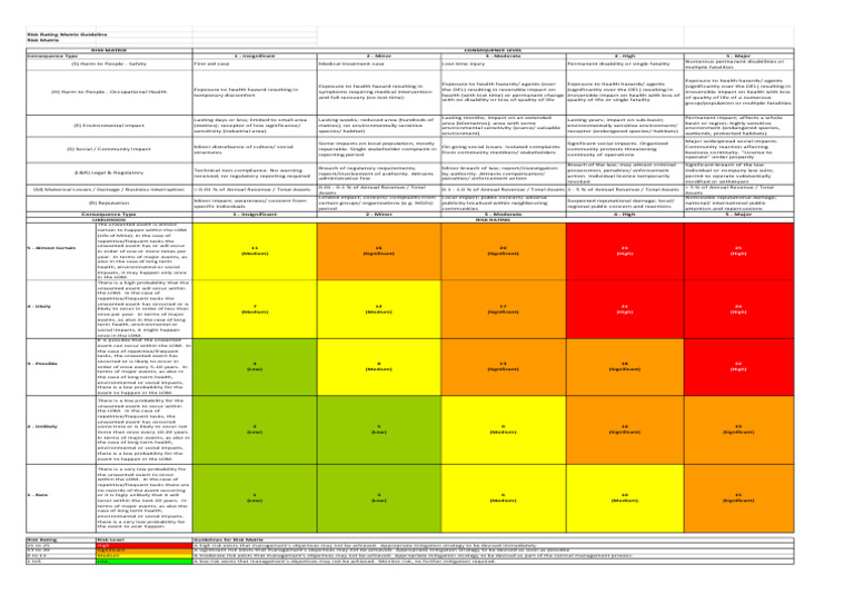 Risk Rating Matrix Guidelines Explained | PDF | Hazards | Risk