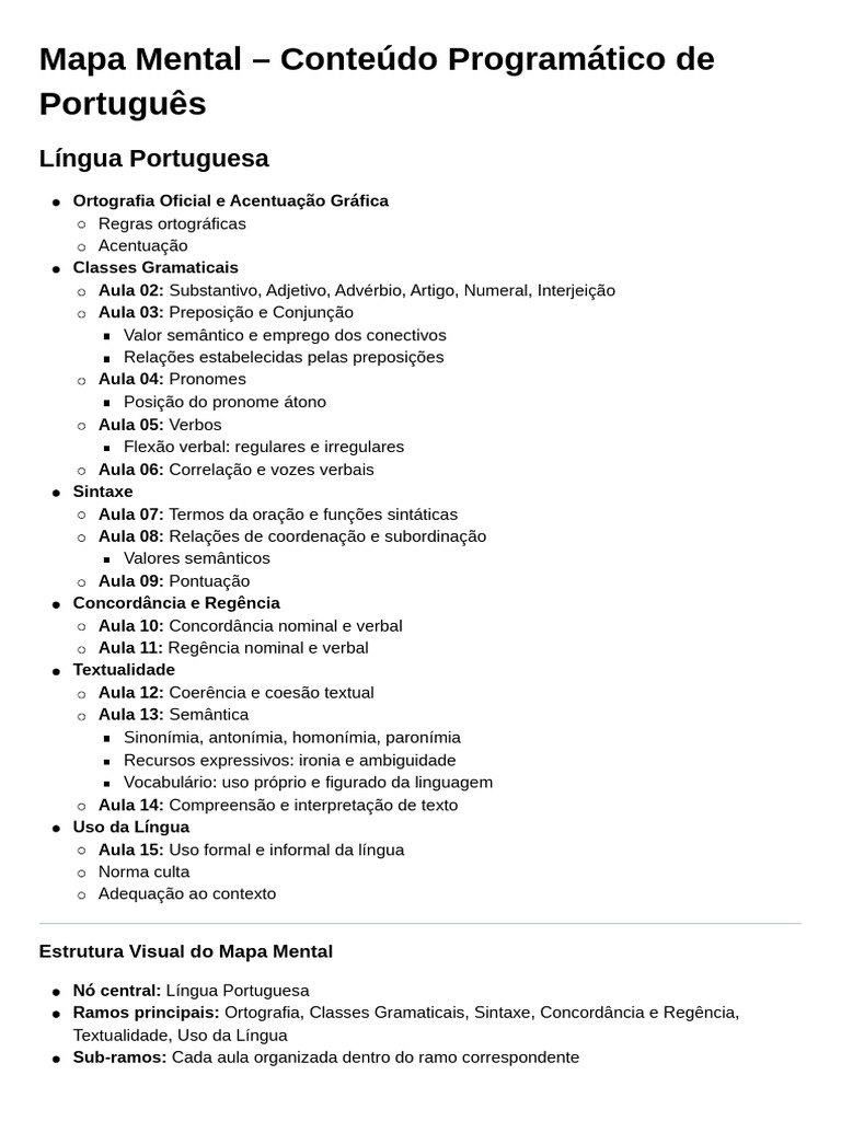 Mapa Mental de Português: Conteúdo Essencial | PDF